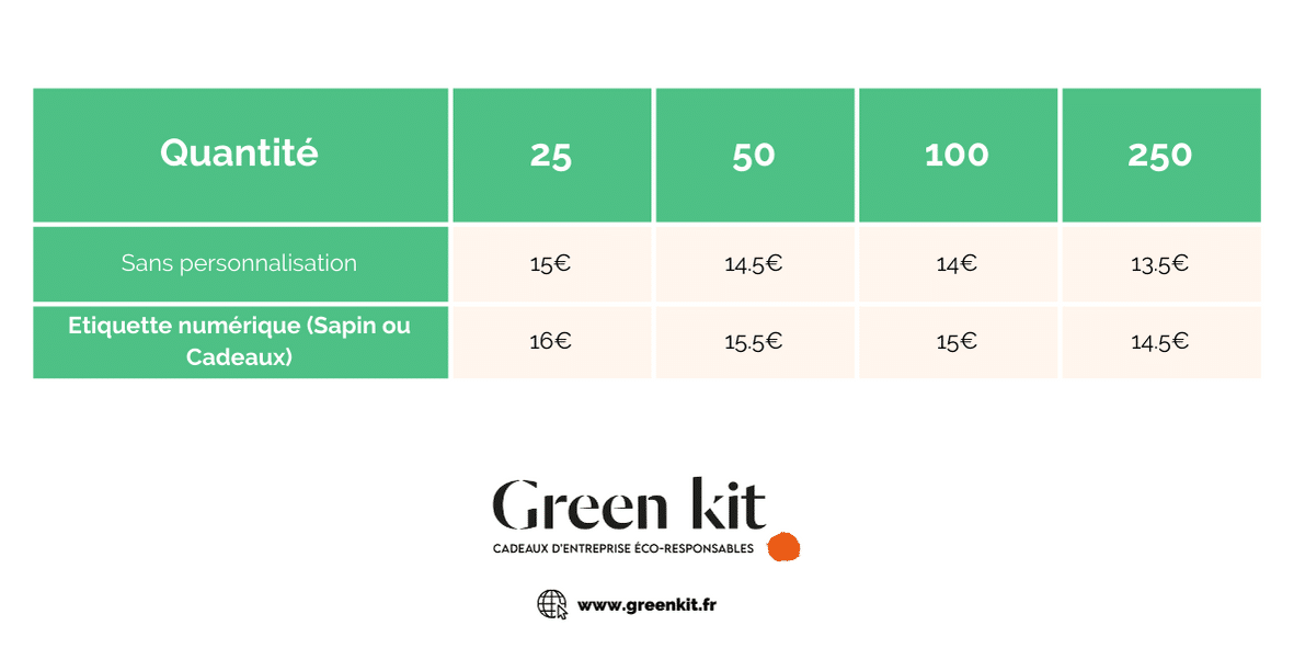 Un Coffret Cadeau d'Entreprise 100% Montpellier - Table en kit vert Taille L.