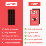 Tablettes chocolat ELSY moins sucrées – duo noir 71% et lait 37% – vue 4